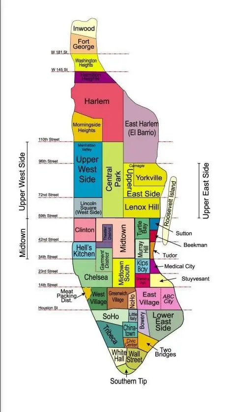 Neighborhoods of Manhattan